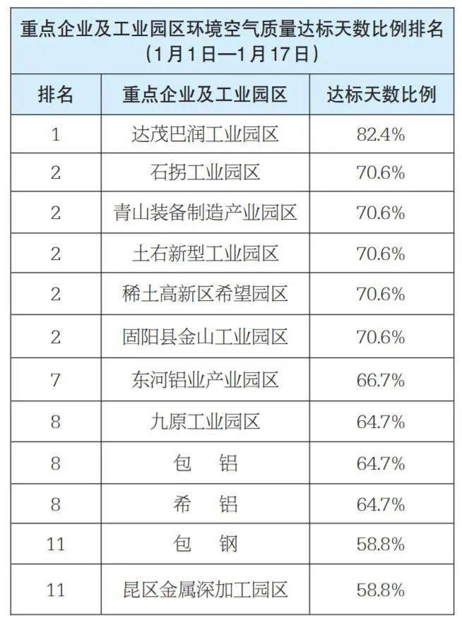 空气质量排名2021_空气质量实时监测排名(2)