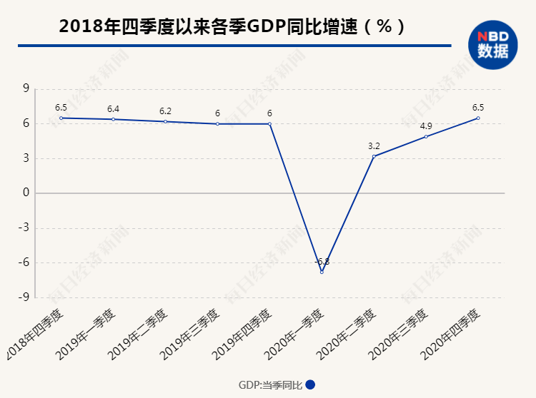 中国GDP超100万亿3个坎_我国gdp突破100万亿(2)