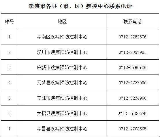 孝感各地人口_孝感米酒图片(3)