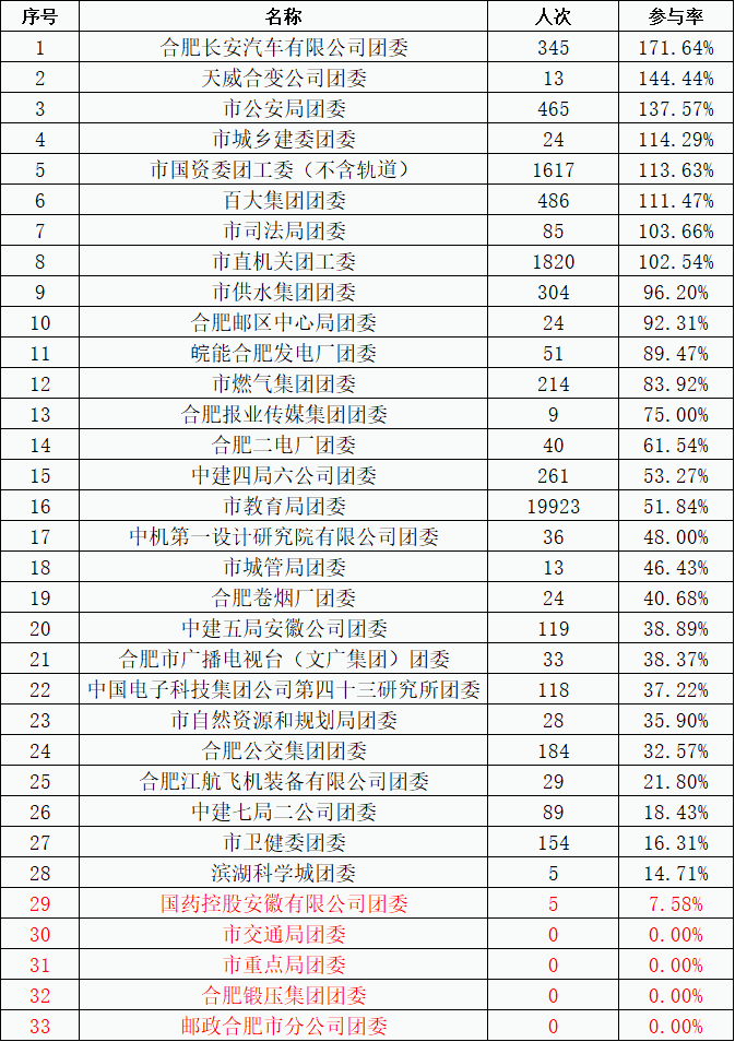 安徽厂排名_安徽全国排名第几(3)