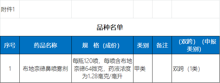 阿奇霉素的用量和用法输液_输液阿奇霉素的用量_输液阿奇霉素0.5g