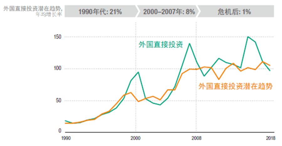 世界各国gdp历史曲线图_以下是20世纪美国经济实力在资本主义世界经济中的比例变化曲线图,从图中提取的正确信息是 ①19(3)