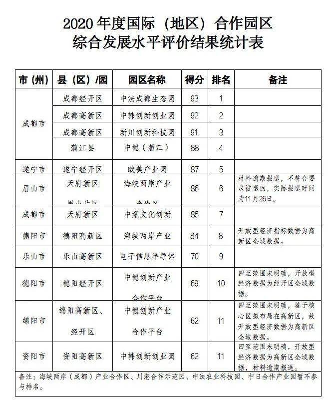 广元人均收入_广元凉面