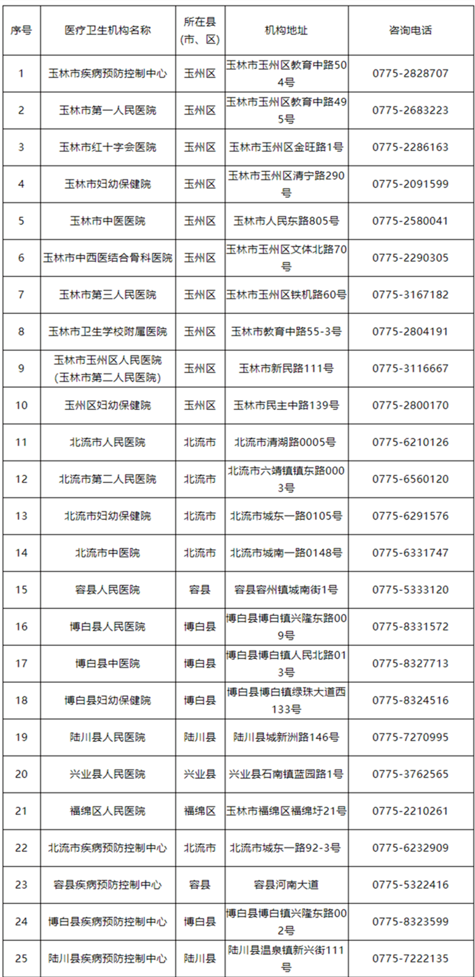博白县人口有多少2021_博白县地图