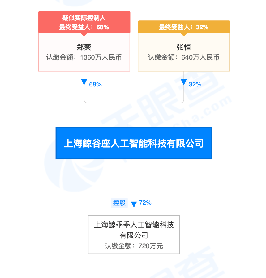 哪里可以借钱创业 c30c0b1c80e44c3289052958abb5c043.png