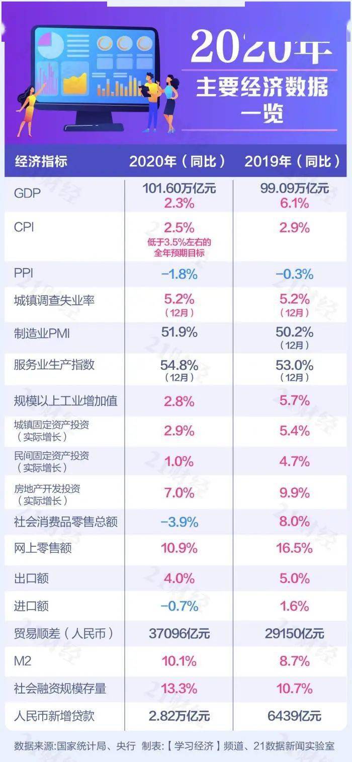 2020中国gdp超德国_2020年中国GDP超百万亿,三大原因成就 全球唯一正增长