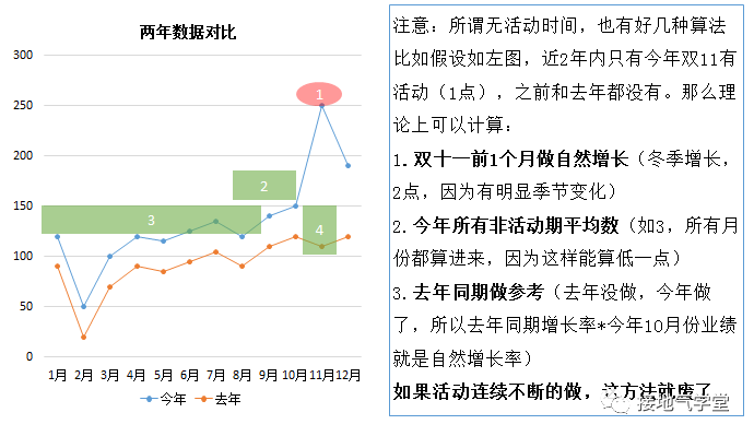 知道历年人口怎么测算自然增长率_人口自然增长率