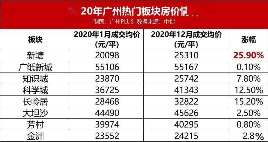 2021增城gdp有多少呢_记录 广东模式 的山东借鉴