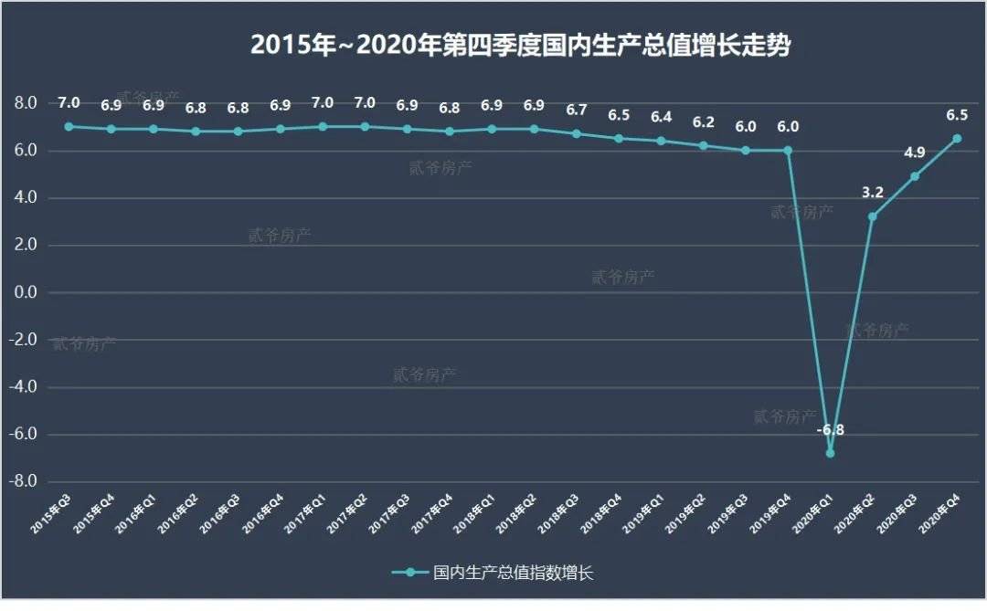 2020第4季度gdp是多少_匈牙利2020年国民生产总值萎缩5.1