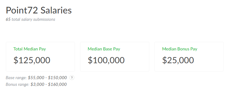 补招 | Point 72 纽约办公室开放2021全职申请_and