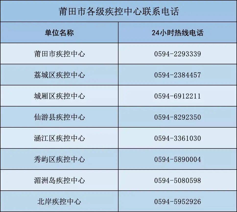 福建省人口有多少2021_2021福建省各类注册人员统计 二建注销超5万,监理总量突(3)