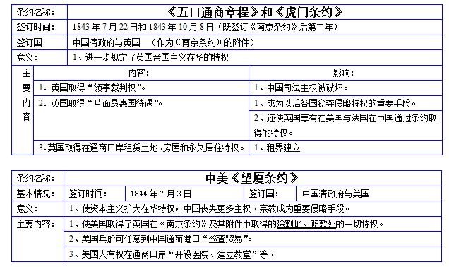 第二次鴉片戰爭簽訂的不平等條約第二次鴉片戰爭前後沙俄強迫清政府