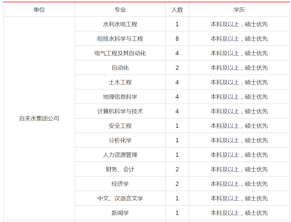 2021大连各区人口_大连各区划分图