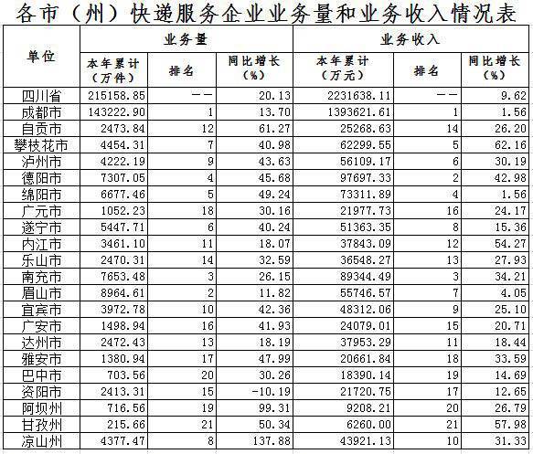 2020成都市企业GDP排行_成都市小企业创业基地(3)