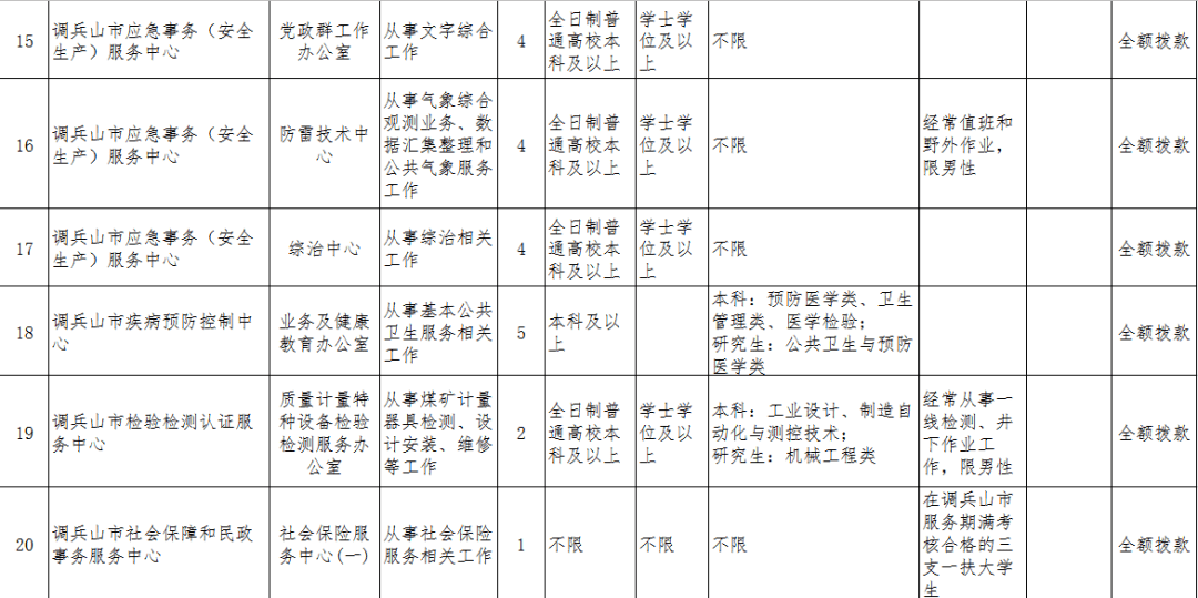 松原市多少人口_吉林省最新各市常住人口 长春突破900万,松原流失60多万人口(2)