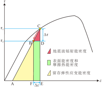 人影形成的原理是什么_彩虹形成的原理是什么