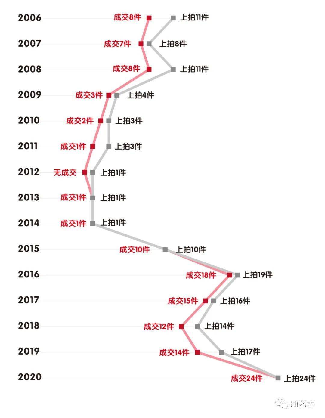 尔朱姓人口_漂亮的朱姓微信头像(3)