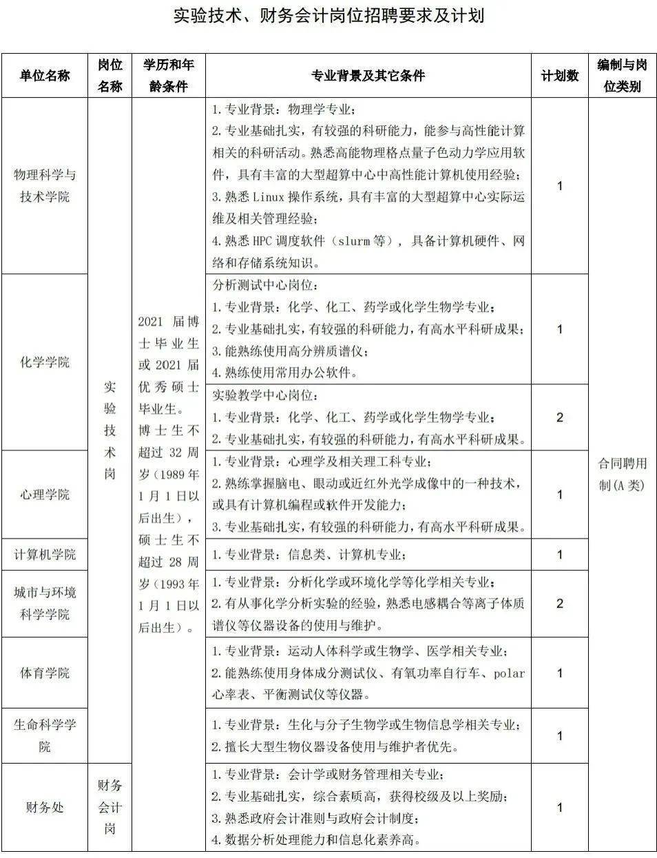 会计岗位招聘_保险公司招聘 保险公司财务岗位招聘(3)