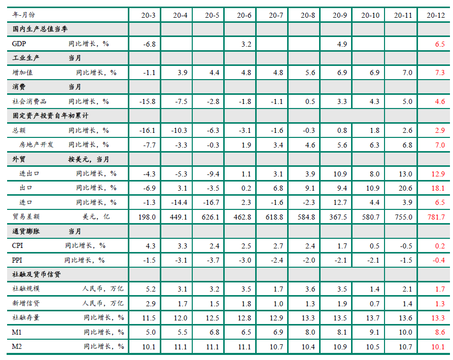 2021年一季度各地gdp_2021年gdp世界排名(3)