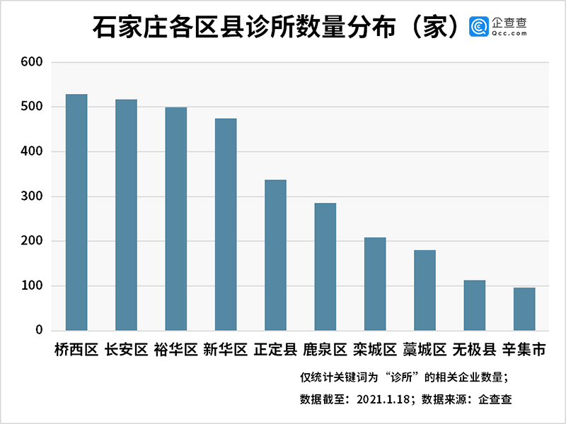 石家庄企业排名_石家庄火车站图片