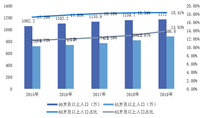 安徽总人口_今天,揭开合肥人口的秘密 这个地方人口最多(3)