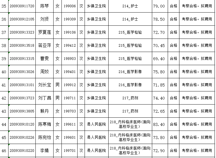 祁东招聘网_祁东最新招聘 5.28 ,看看有没有适合你的(5)