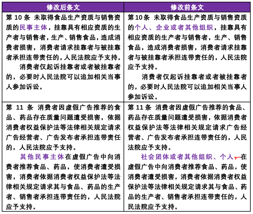 案件解析及法律规定 22f0df33fc9a4299a46b3a9502daa4c2.png