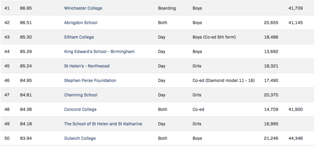 英国私立高中排名_英国私立幼儿园(3)