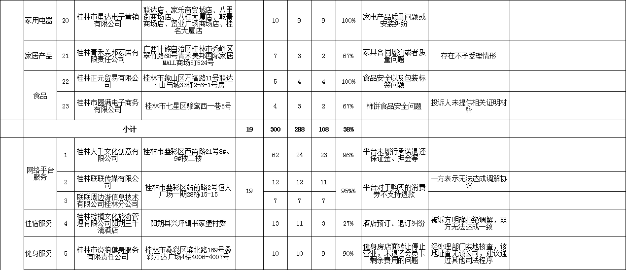 桂林市2020四季度gdp_2020年前三季度GDP总量前十城市出炉,重庆取代广州列第四