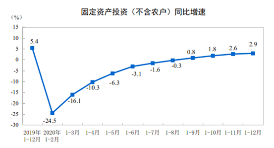 2020年gdp经济数据