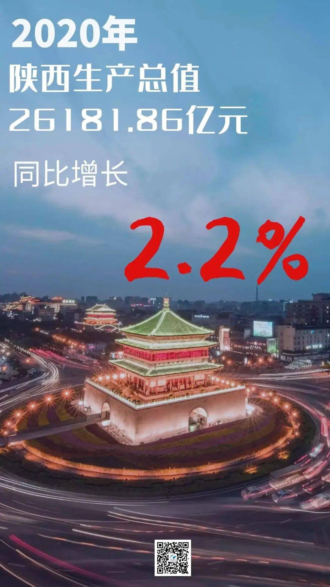 陕西2020年gdp目标_陕西省2020年GDP公布!