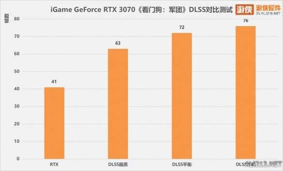 AI渲染魔法加速光追 見證NVIDIA DLSS的奇跡時刻 科技 第13張