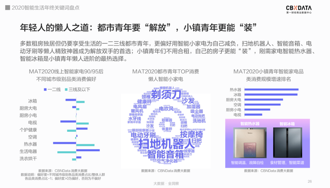 养生|进击的智能发烧友：赛博养生、降噪自由、懒系宅家……｜CBNData报告