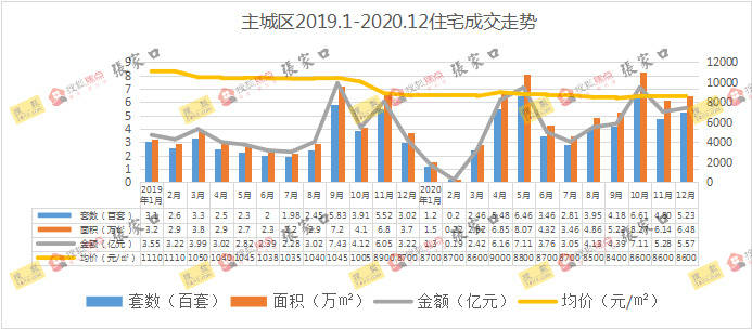 张家口2020年gdp_向广深学习,佛山向2万亿城市进发的独特路径