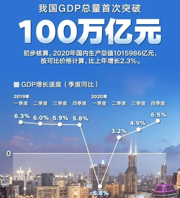 中国gdp100万亿日本_我国GDP破100万亿,标志着什么(2)