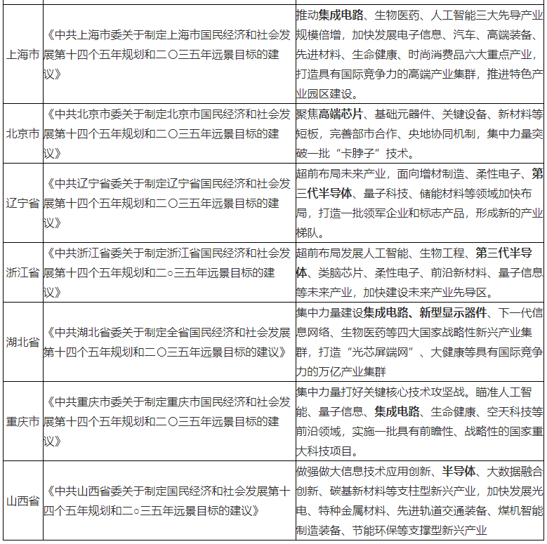 十四五规划建议全文说明 5a2c936944ec41f688f5a4932ca1970c.png