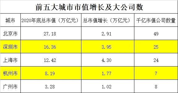 2020年gdp城市排名_2020年湖南省GDP预计达4.1万亿,长株潭地区贡献占半,其他城市呢