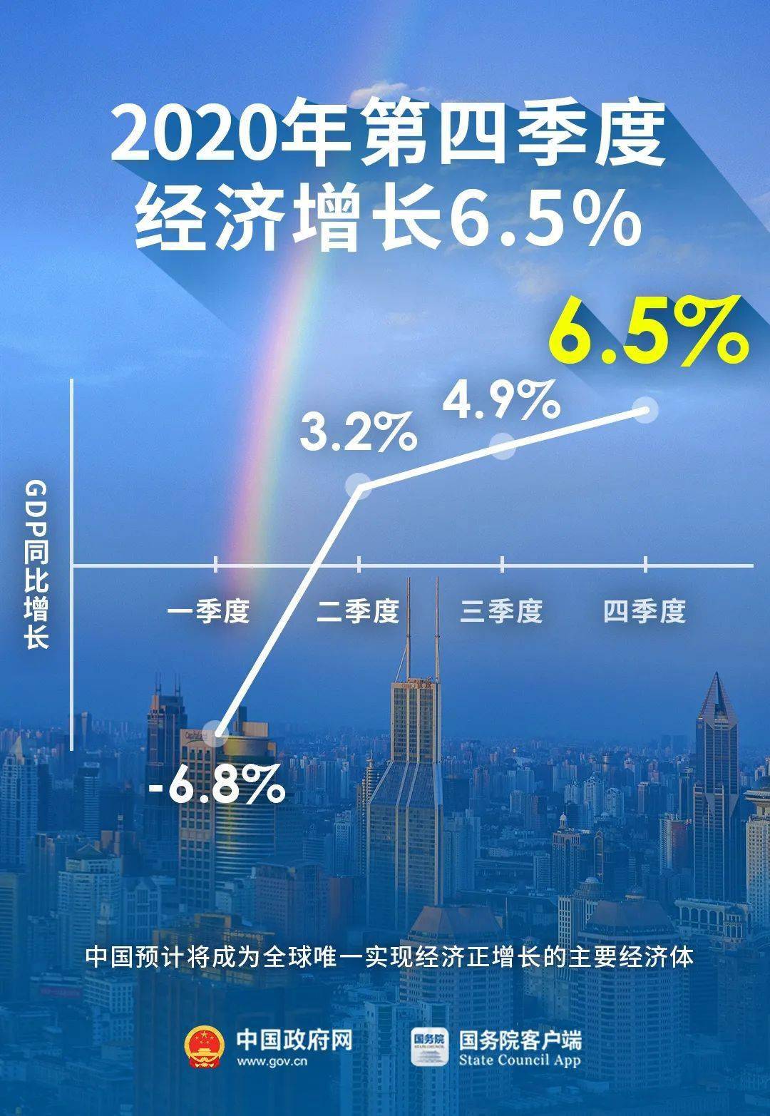 故事gdp 100_中国城市gdp排名100