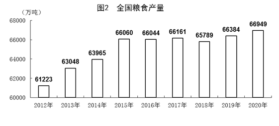 2040年中国人均gdp_中国人均gdp(2)