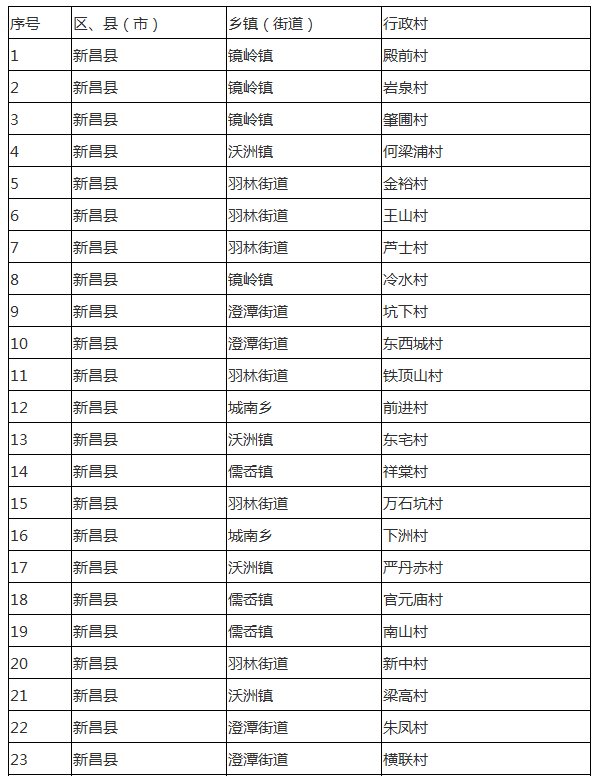 农村集体经济总量_农村集体经济彩绘墙(3)