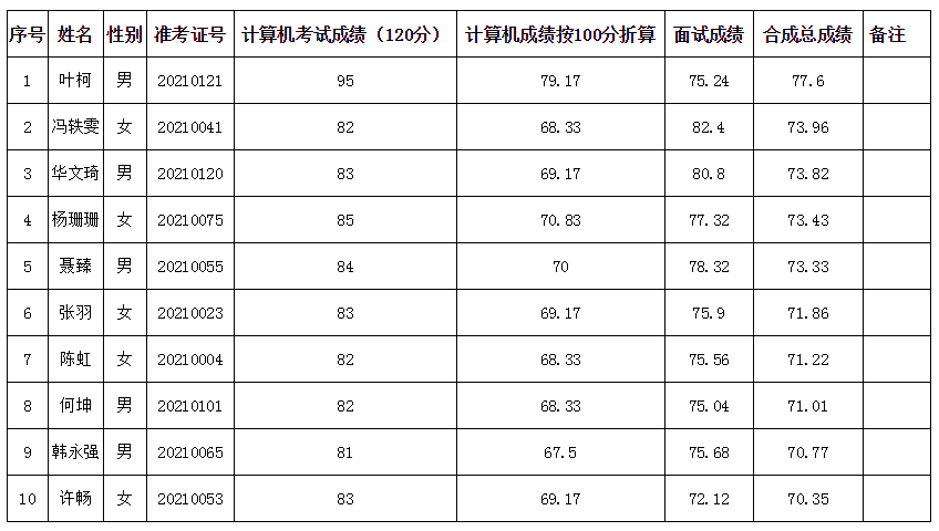 2021福建各市人口_福建人口密度图(3)