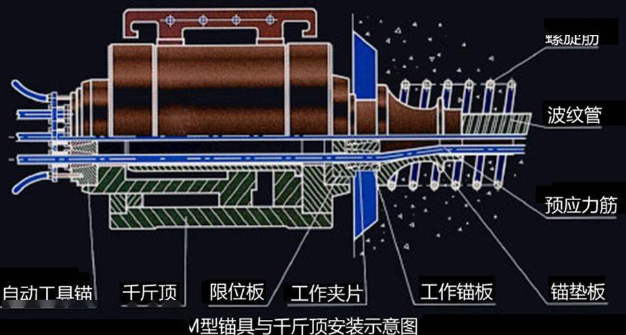 预应力张拉标准施工方法现场图文教学不懂的赶紧补补