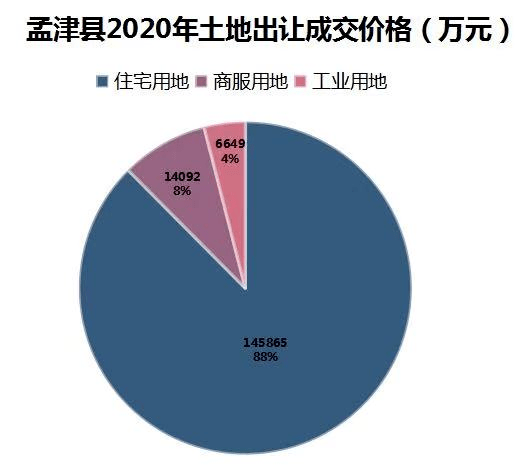 61#地塊在地理位置上也比較優越,交通上有河圖路,漢魏大道,小浪底大道