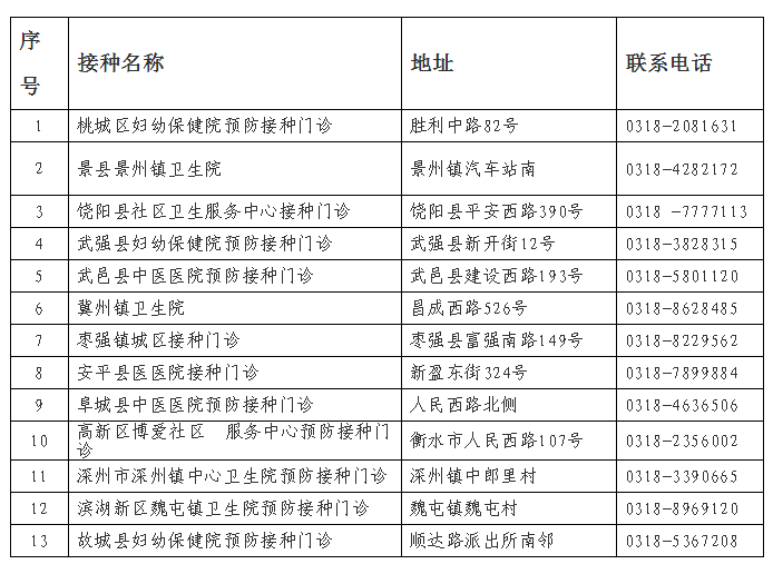 衡水各县人口有多少_衡水各县人口排名 看阜城多少人(2)