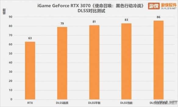 AI渲染魔法加速光追 見證NVIDIA DLSS的奇跡時刻 科技 第16張