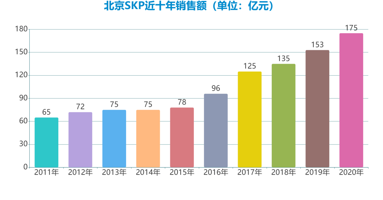 2020钱江世纪城gdp_杭州买房门槛 钱江世纪城房价上涨,现在买房怎么样(2)