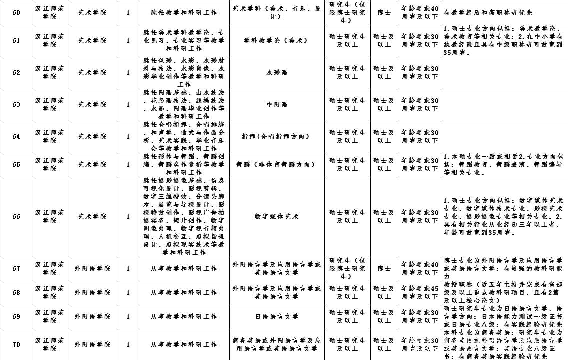 2021仙桃人口_石仙桃(2)