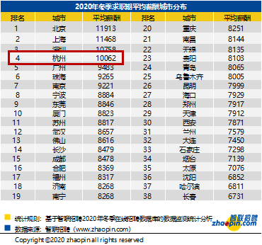 2020年人均工资_呼市人均工资标准2020