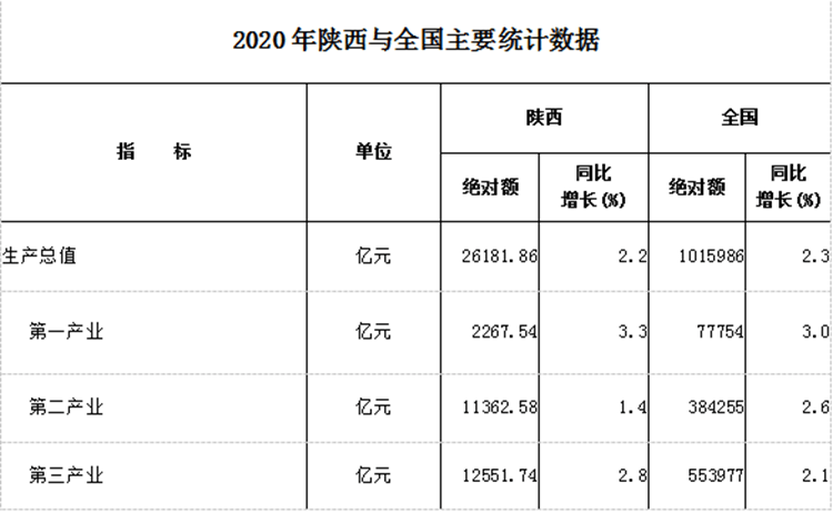 2020gdp西安能进万亿吗_中国万亿俱乐部西安(3)