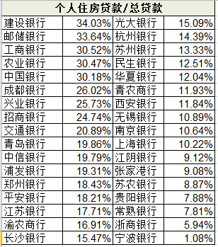 存贷款余额占gdp比重_周小川 再谈中国经济中的股本 债务比例关系 2